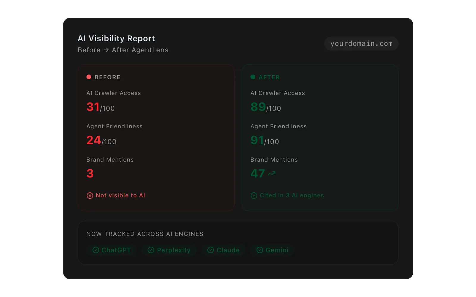 Your site ranks. Does ChatGPT know you exist?